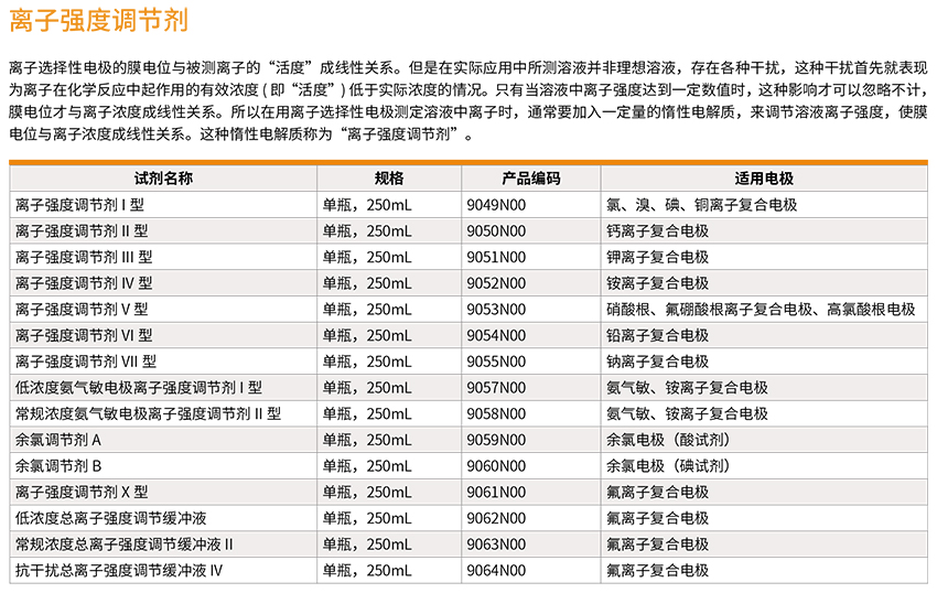 离子强度调节剂