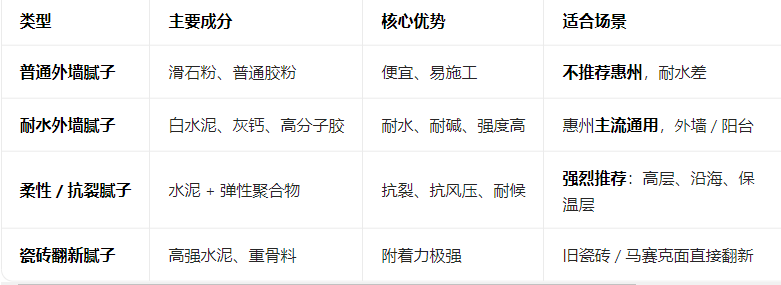1775031612558674.png 惠州外墙腻子粉