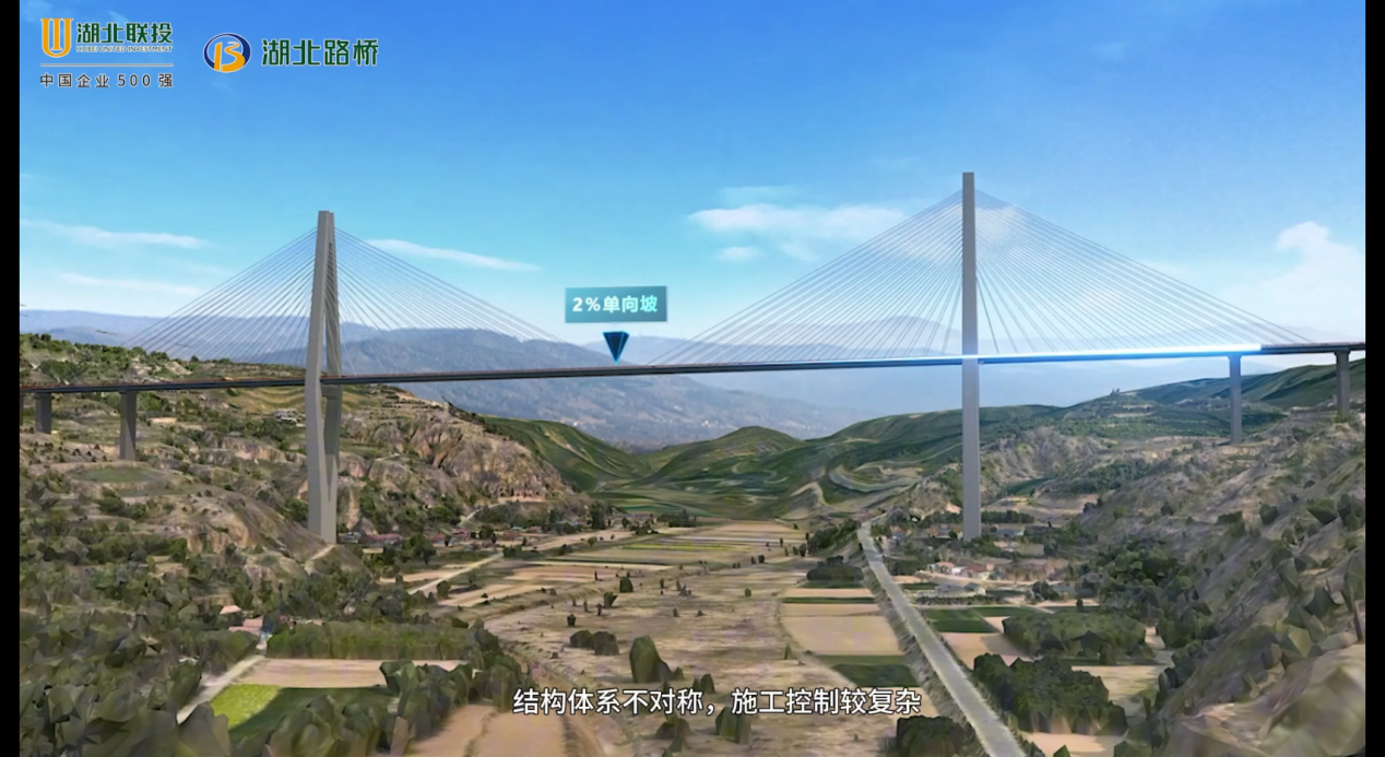 公路三维展示动画