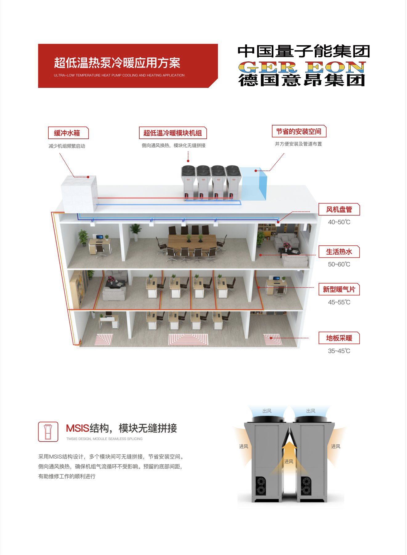 量子能供热机组
