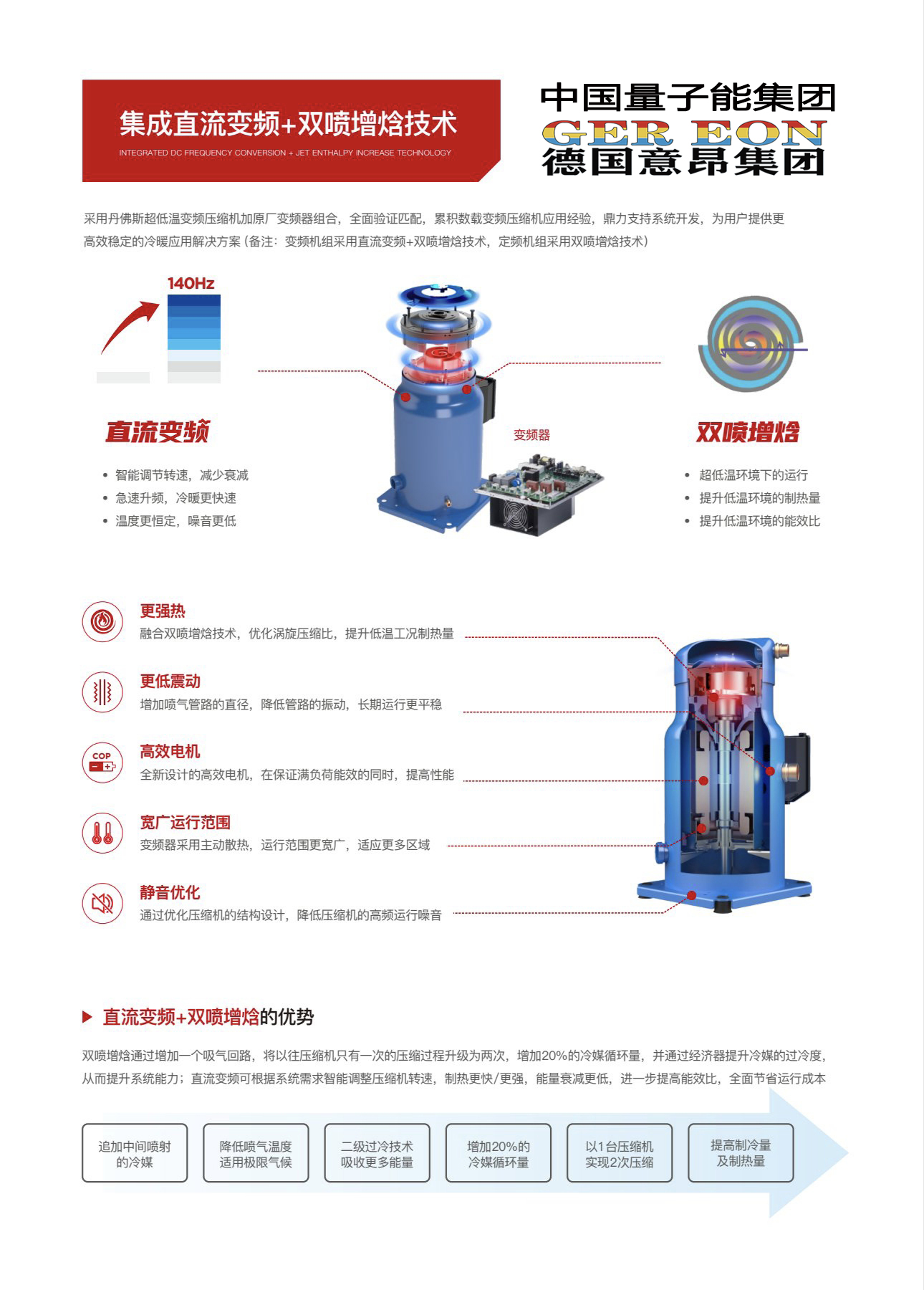 量子能供热机组