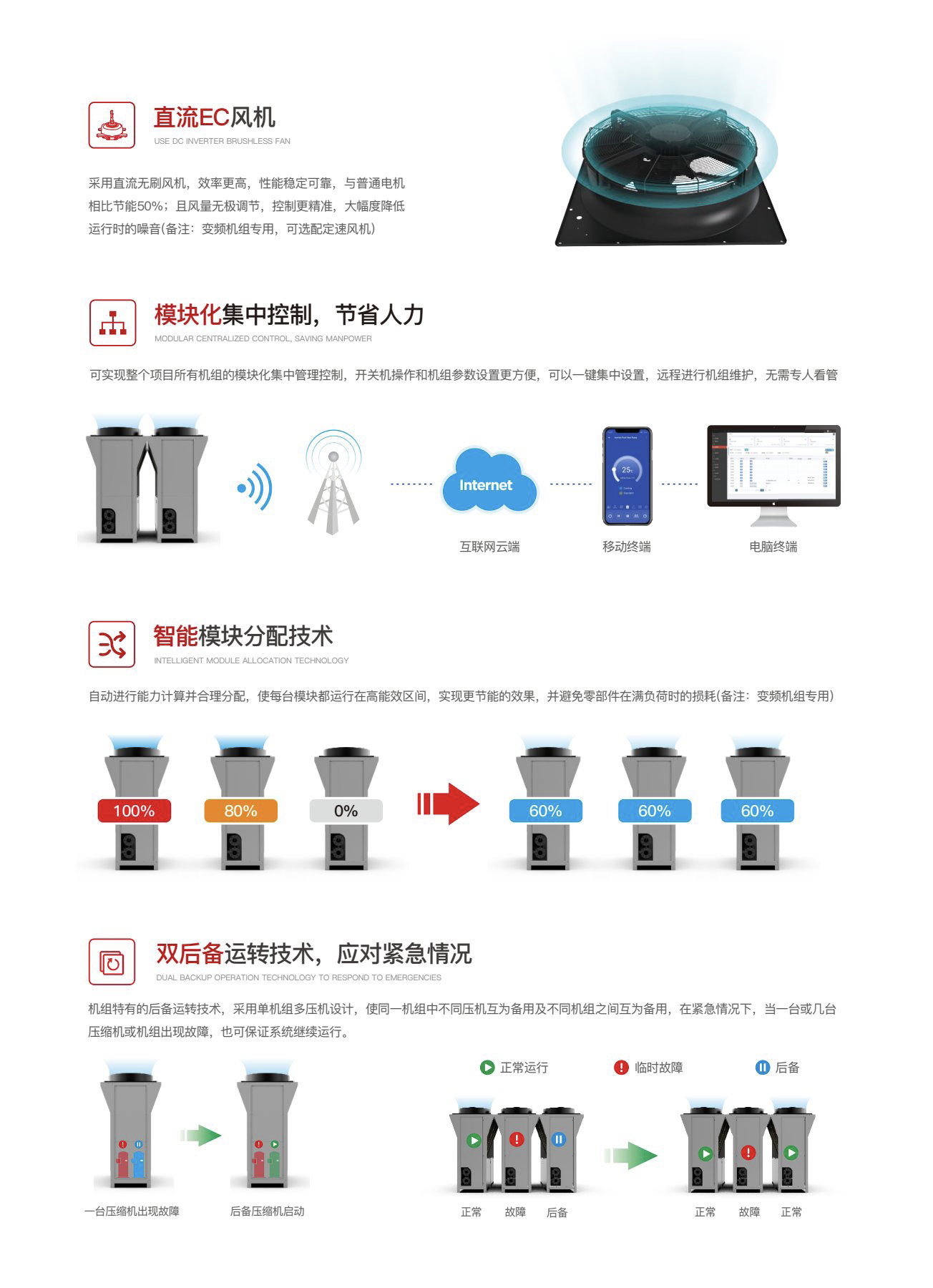 量子能供热机组