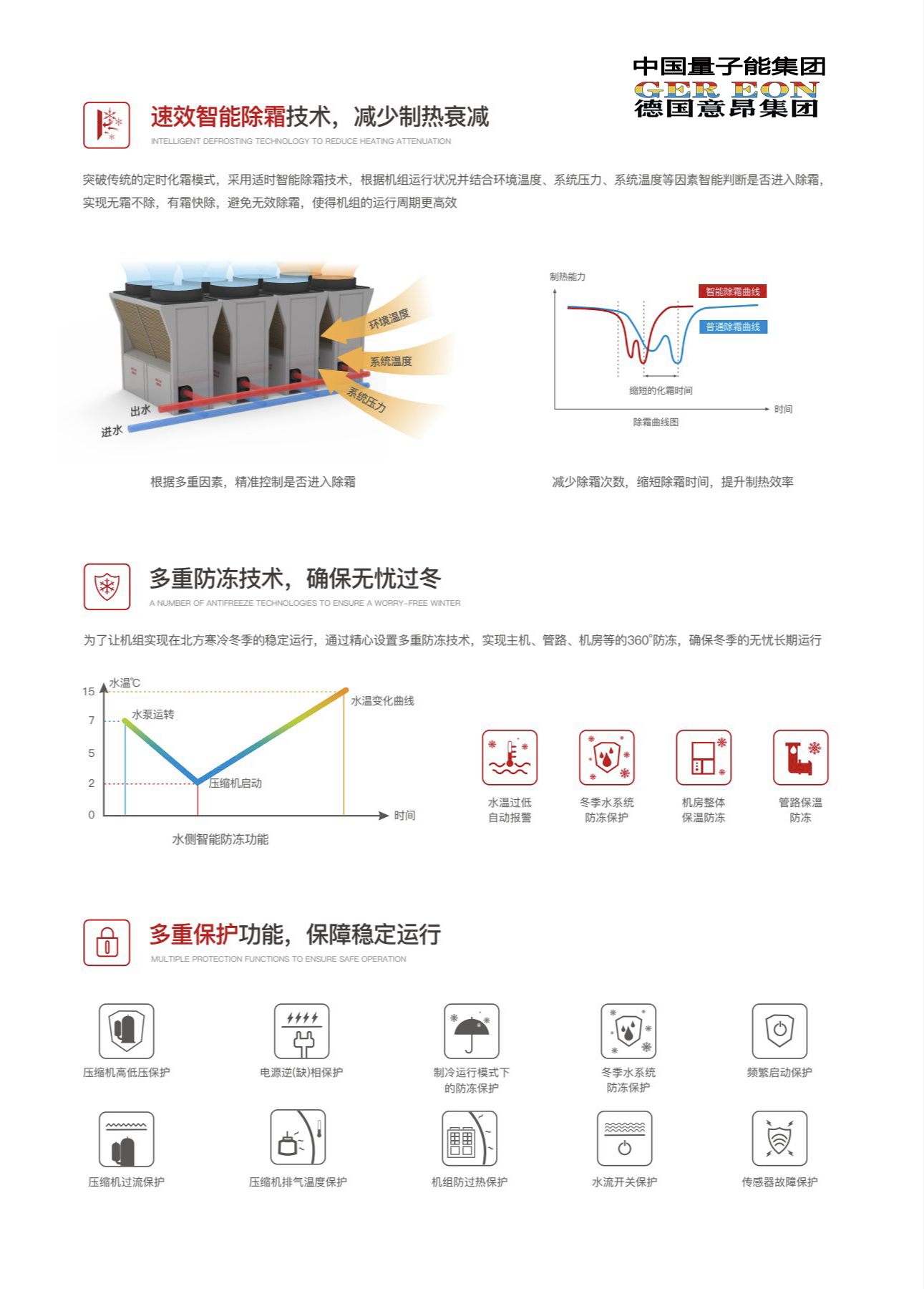 量子能供热机组