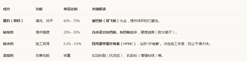 1775631434641407.png 腻子粉配方