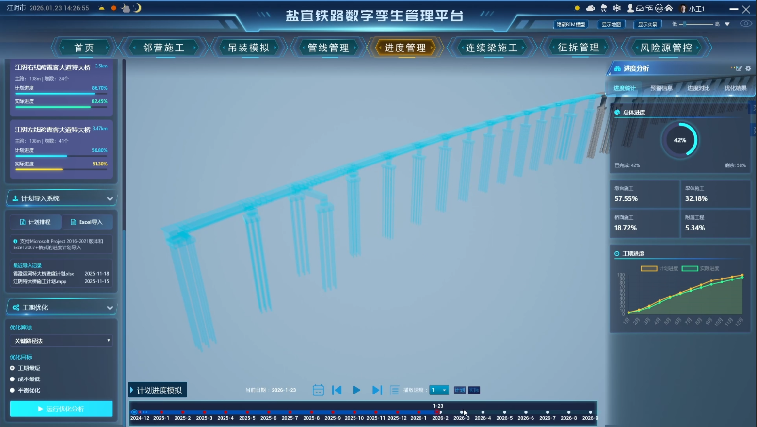 铁路数字孪生管理平台