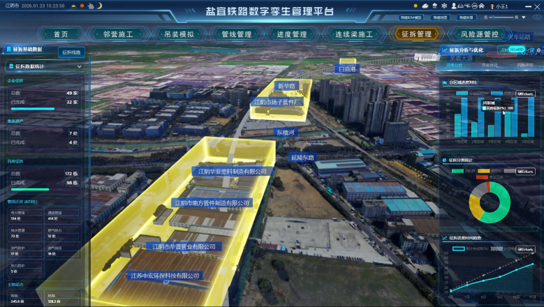 铁路数字沙盘管理平台