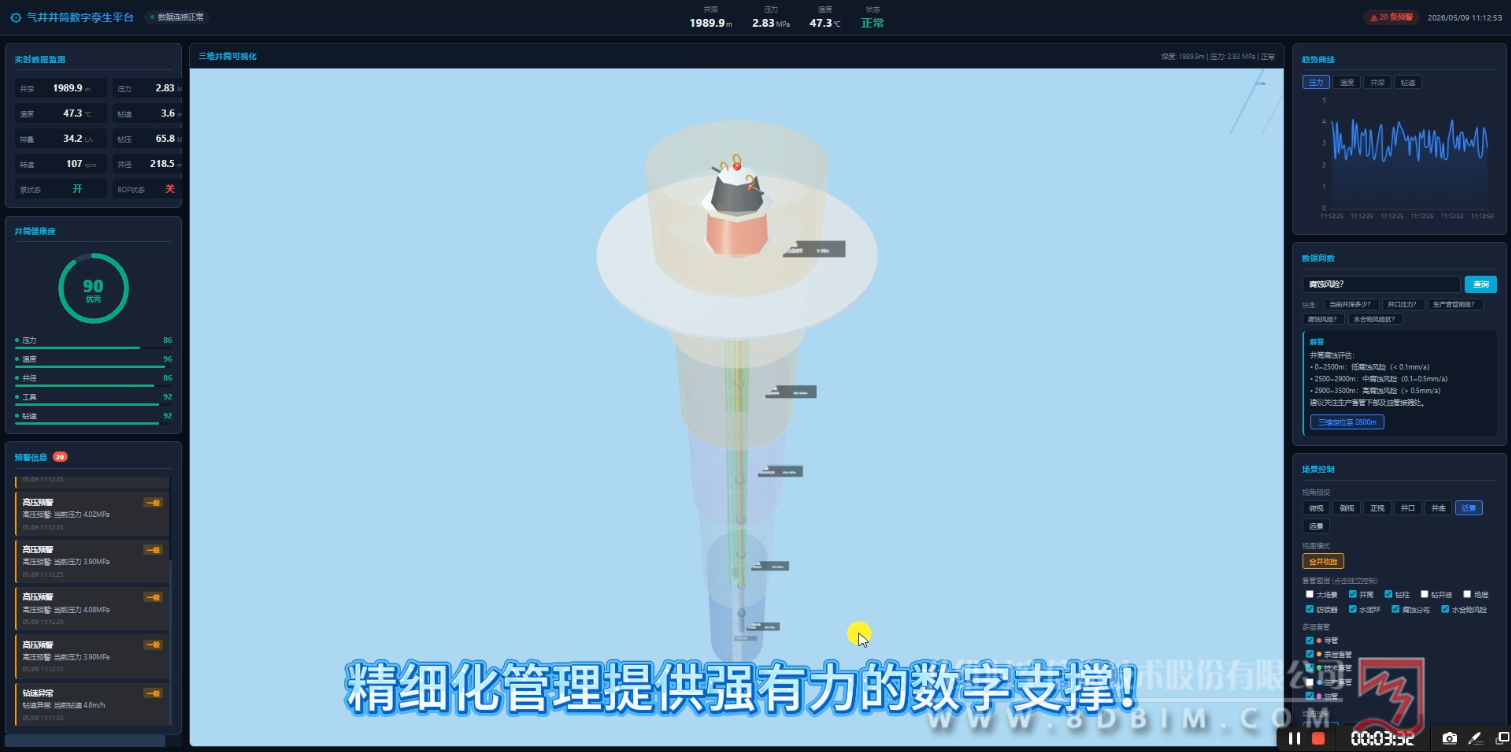 1780478846169012.png 气井井筒数字孪生平台