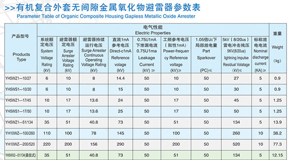 YH5WS-17/50