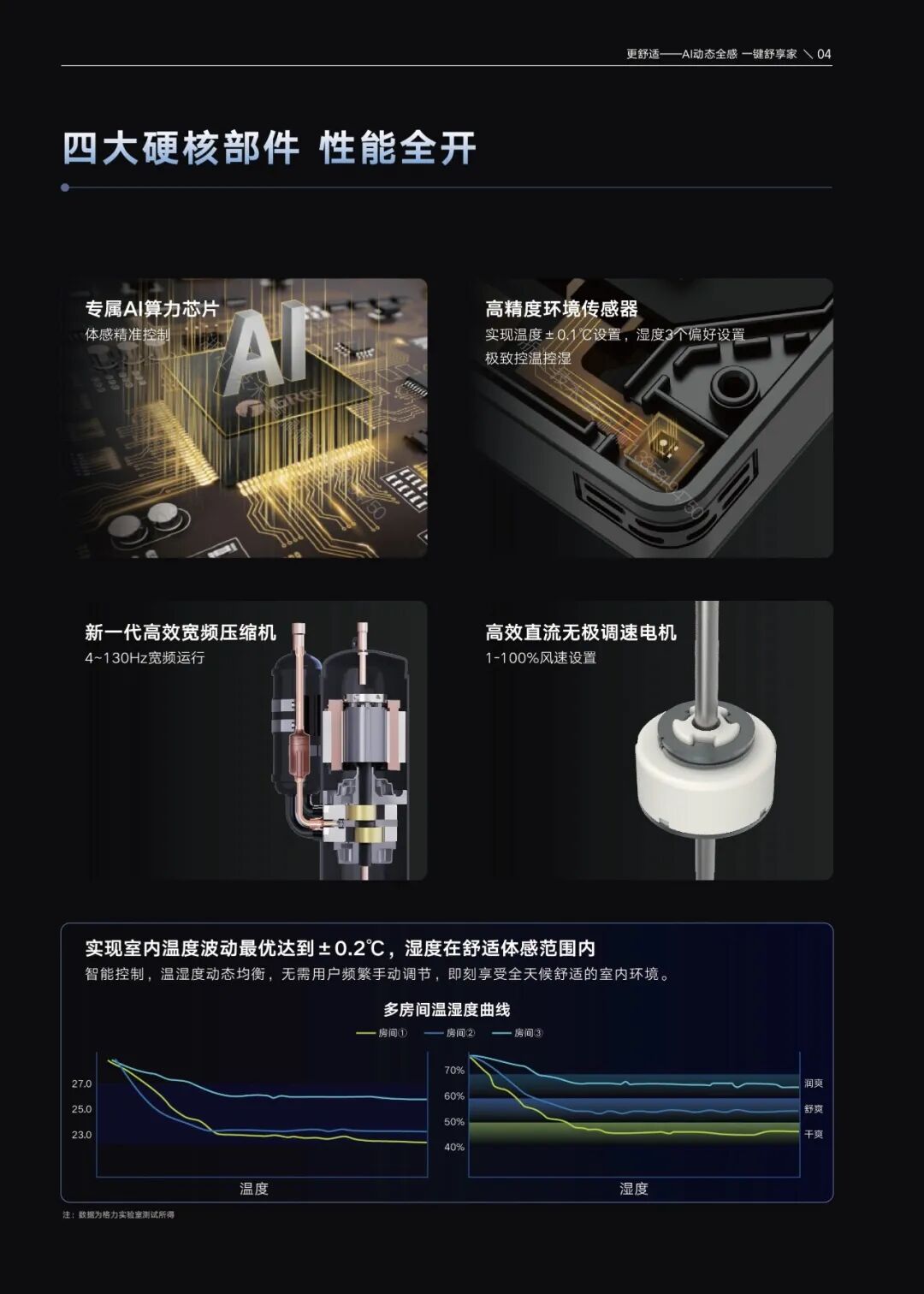 家用户式多联
