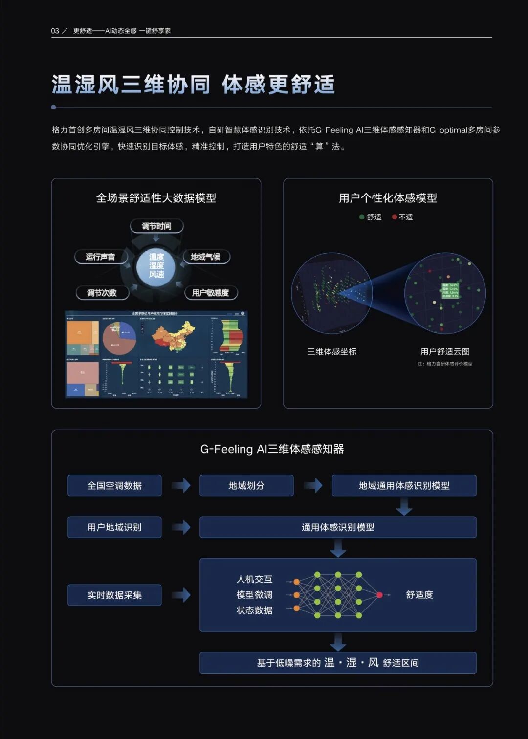 家用户式多联