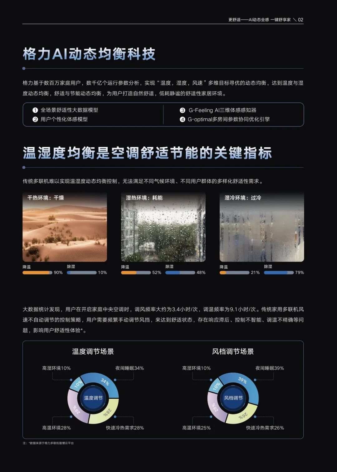 家用户式多联
