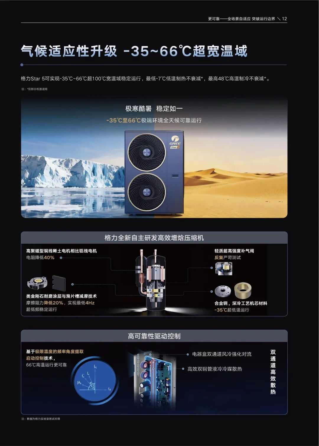 家用户式多联