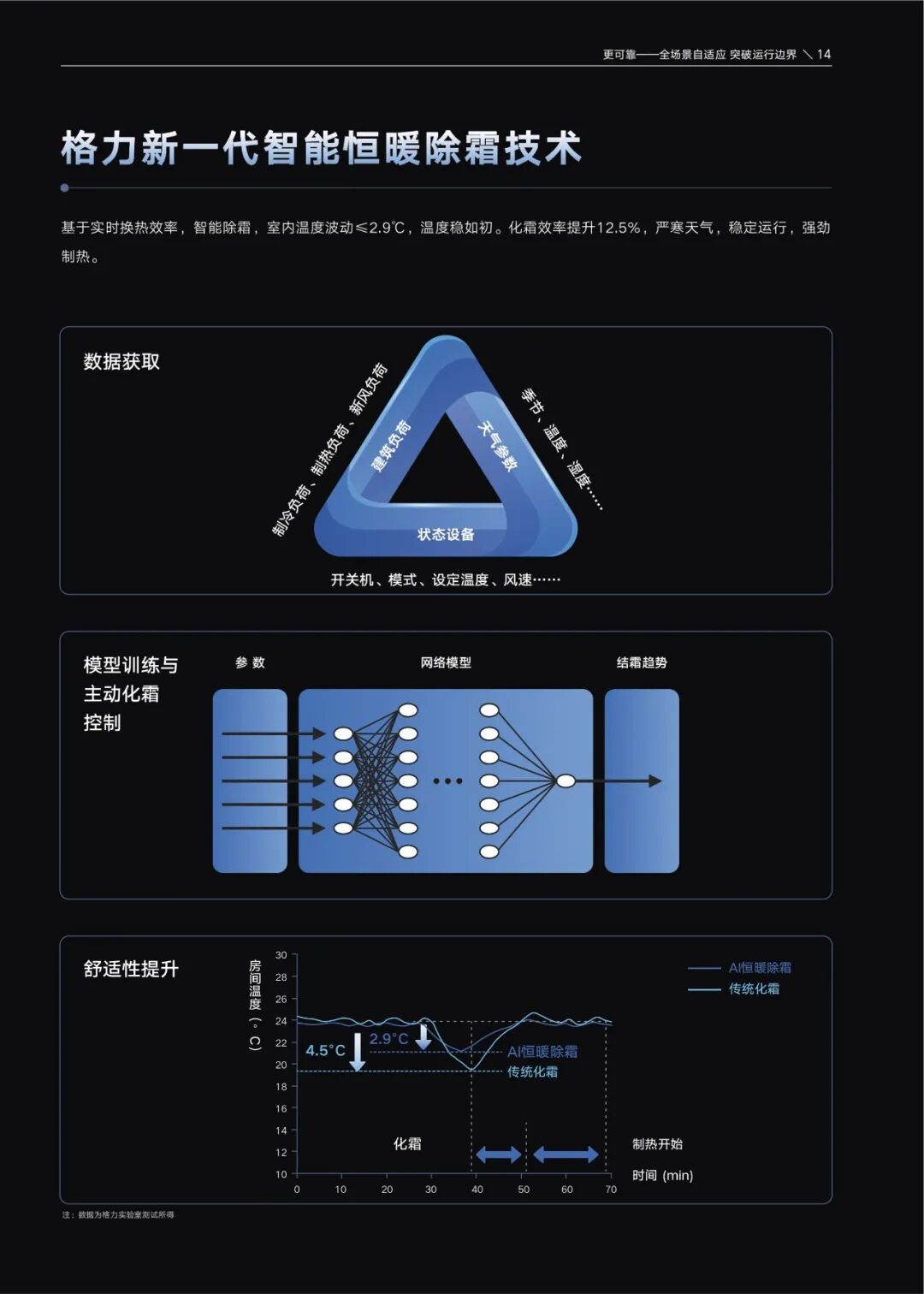 家用户式多联