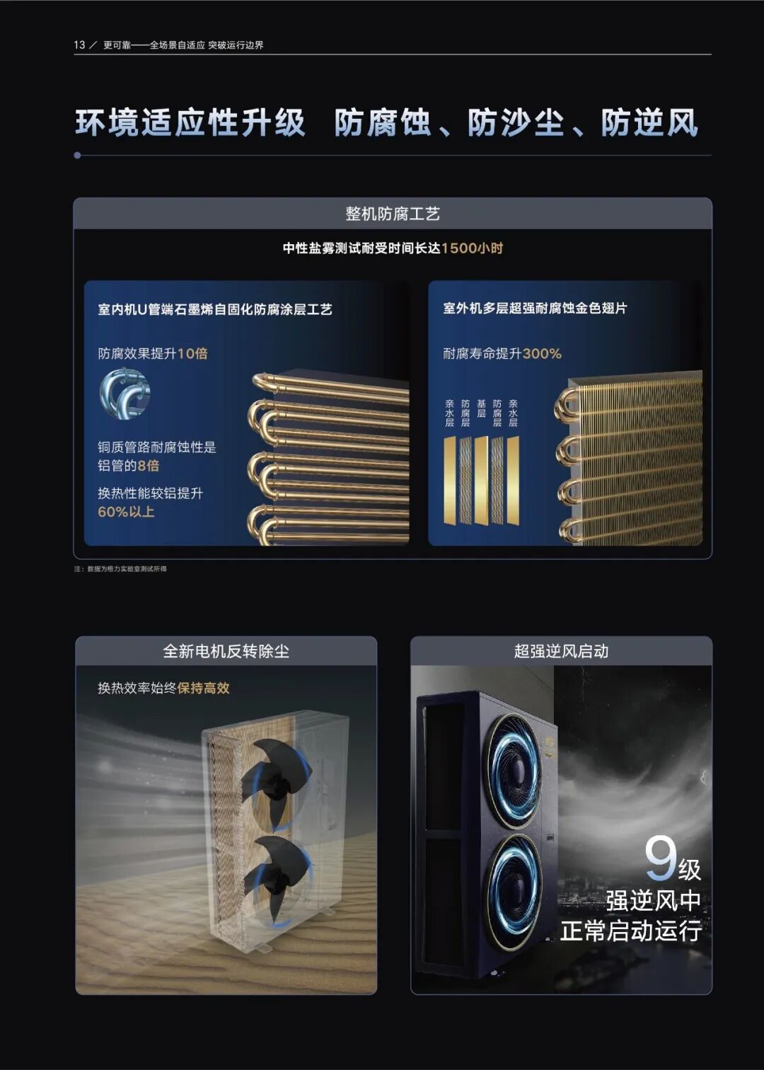 家用户式多联