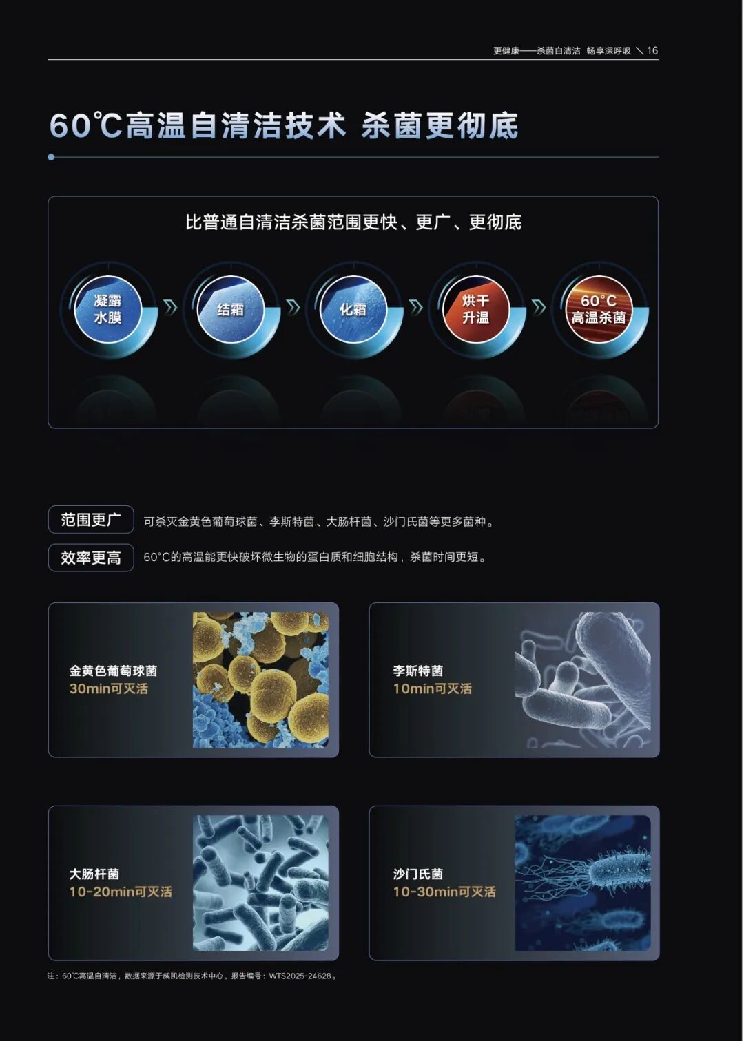 家用户式多联