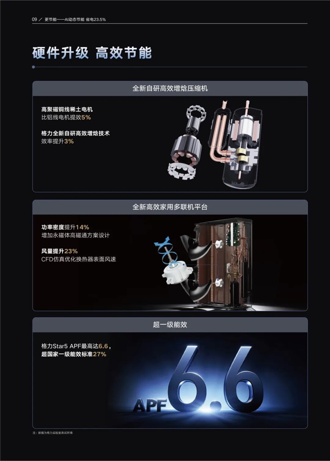 家用户式多联