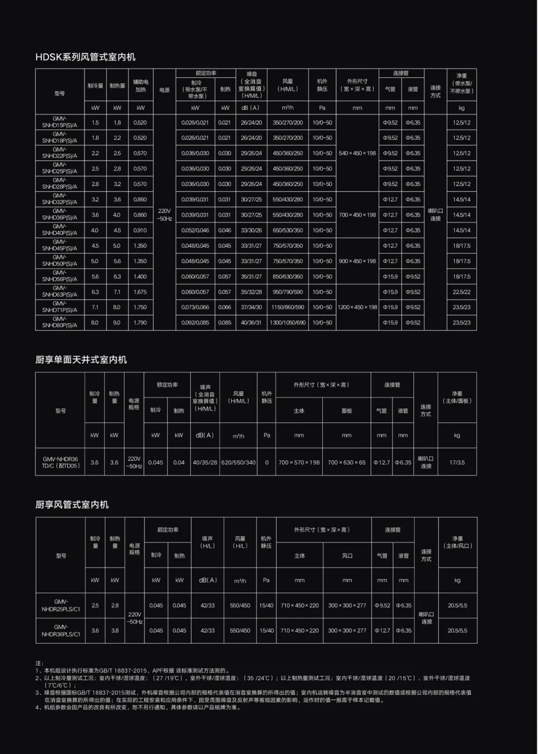 家用户式多联