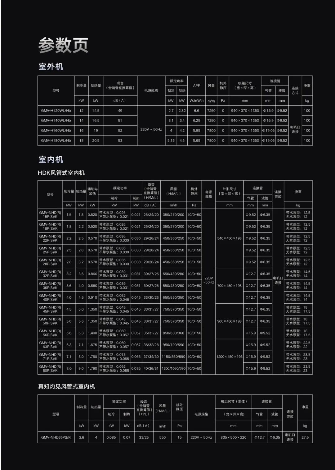 家用户式多联