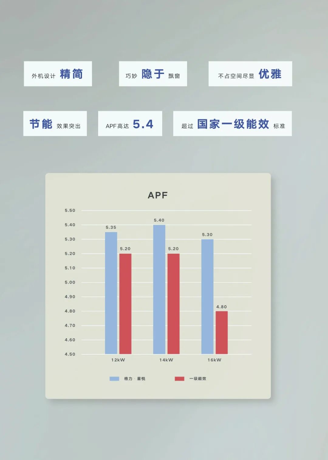家用户式多联