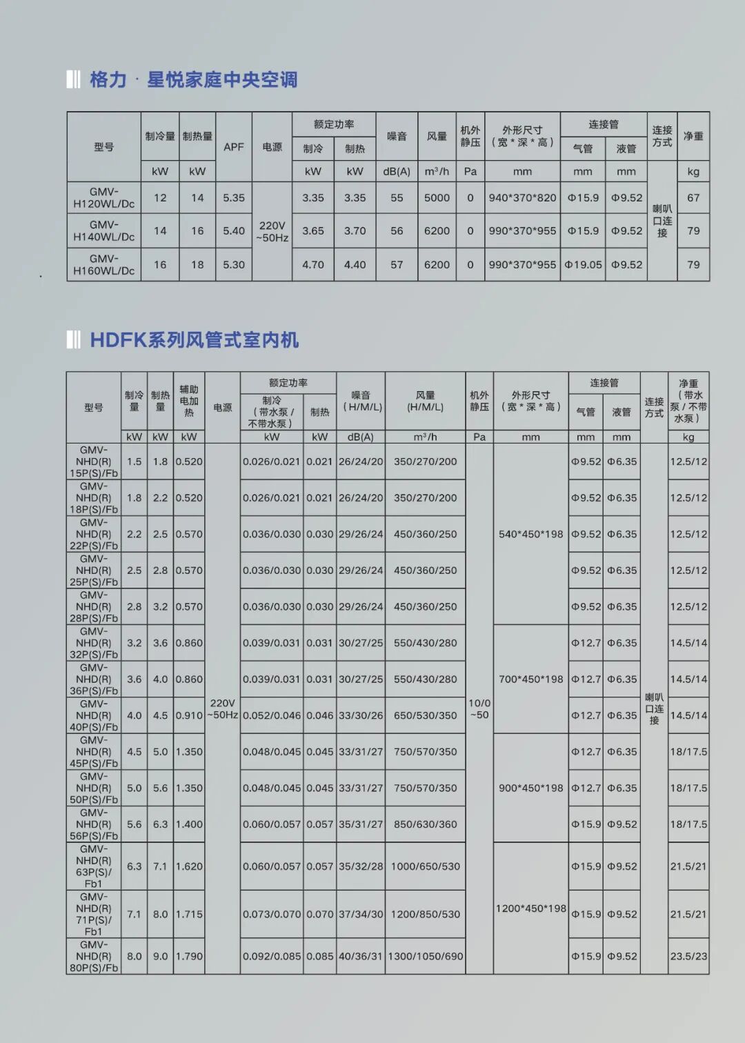 家用户式多联