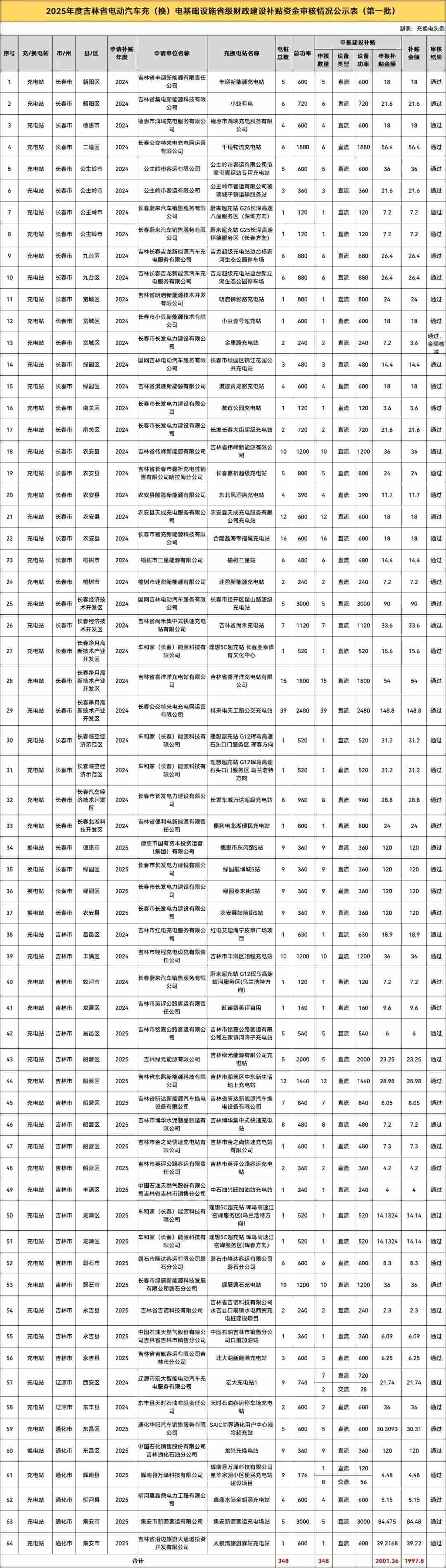 充换电设施