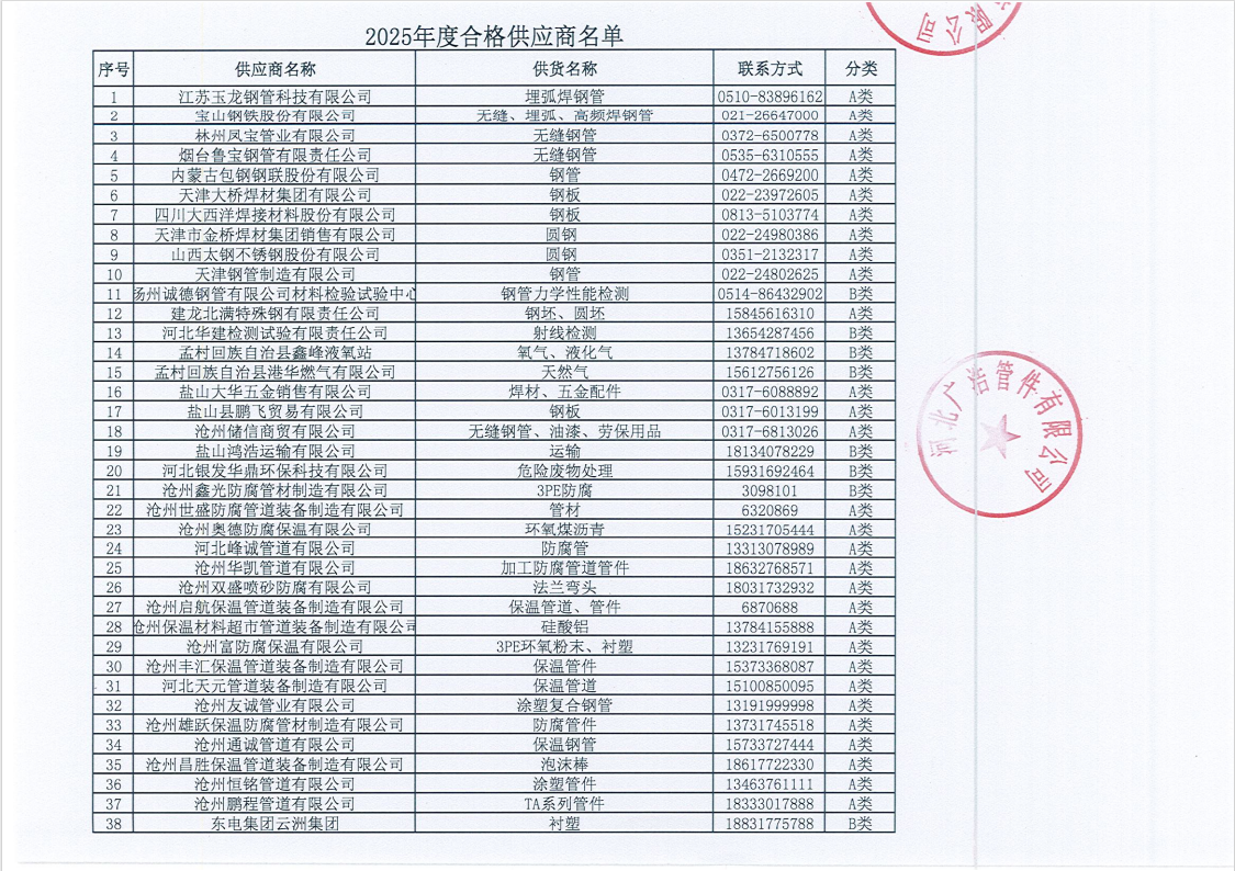 低风险供给商占比截图