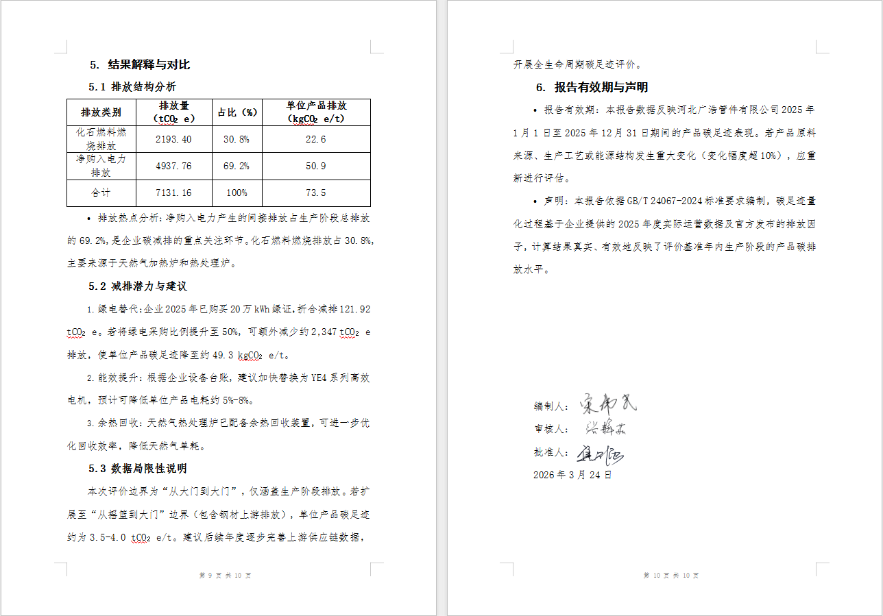 bevictor伟德官网管件节能减排减碳信息